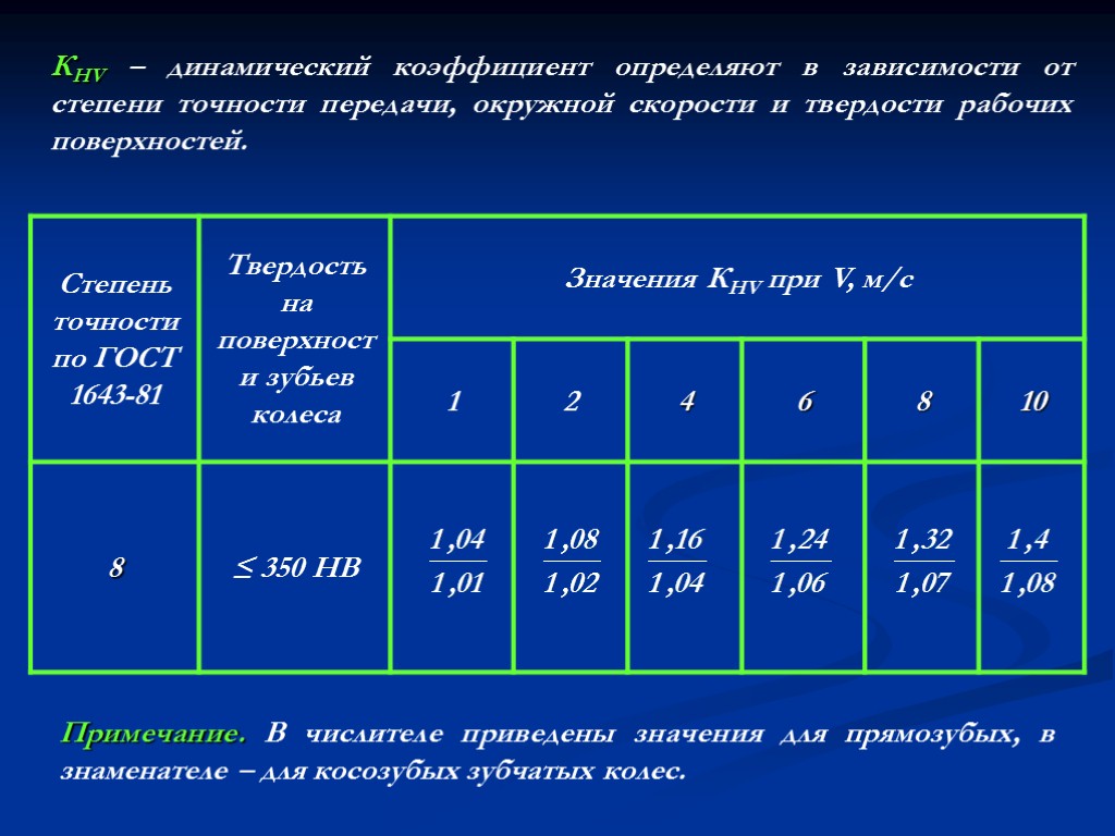 КНV – динамический коэффициент определяют в зависимости от степени точности передачи, окружной скорости и